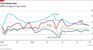 Effect of Bank Failure On The Economy - Tata Capital Blog